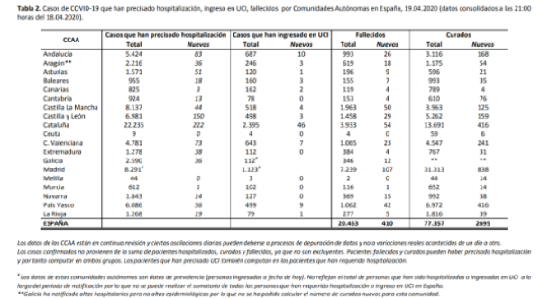 el-coronavirus-a-19-de-abril-195944-personas-afectadas-20453-falle