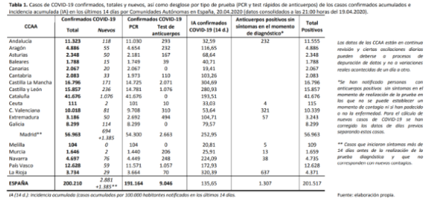 el-coronavirus-a-20-de-abril-200210-personas-afectadas-20852-falle