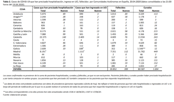 el-coronavirus-a-20-de-abril-200210-personas-afectadas-20852-falle