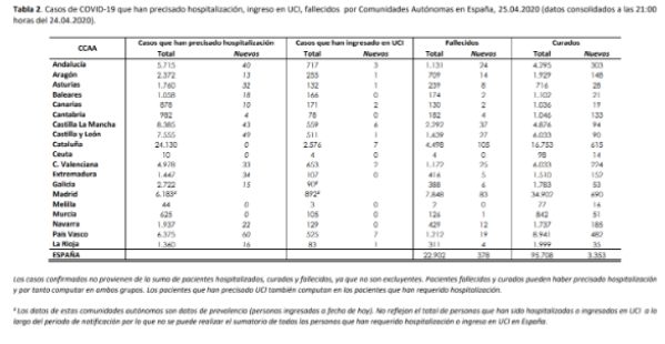 el-covid19-a-25-de-abril-223759-personas-afectadas-22902-fallecid