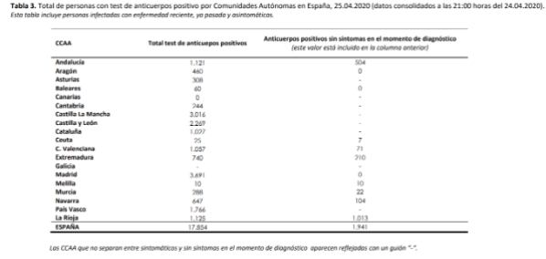 el-covid19-a-25-de-abril-223759-personas-afectadas-22902-fallecid