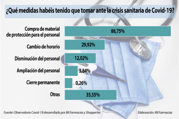 el-96-de-los-farmaceuticos-creen-que-el-gobierno-no-los-tiene-en-cue