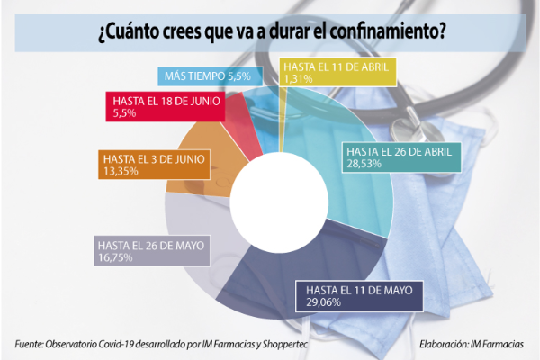 el-96-de-los-farmaceuticos-creen-que-el-gobierno-no-los-tiene-en-cue