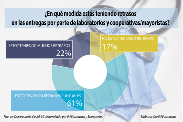 los-farmaceuticos-valoran-de-manera-desigual-el-papel-de-las-cooperat