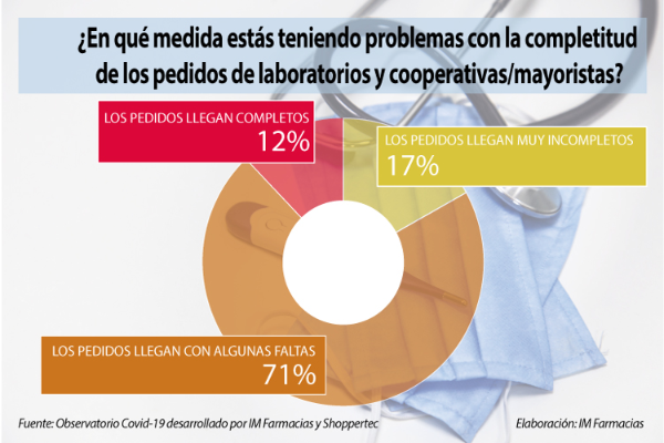 los-farmaceuticos-valoran-de-manera-desigual-el-papel-de-las-cooperat