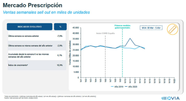 menos-ventas-presenciales-y-mas-online-marcan-las-ventas-de-las-farma