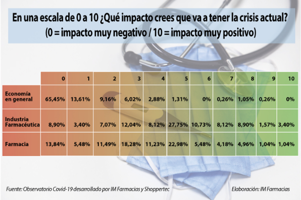 las-ventas-de-analgesicos-crecen-en-el-82-de-las-farmacias