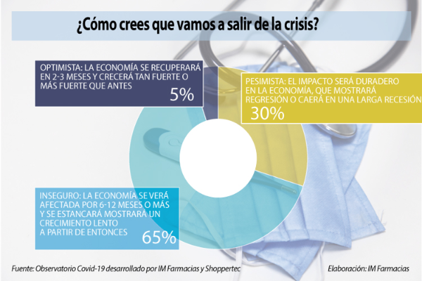 las-ventas-de-analgesicos-crecen-en-el-82-de-las-farmacias