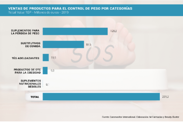 a-analisis-productos-para-el-control-del-peso