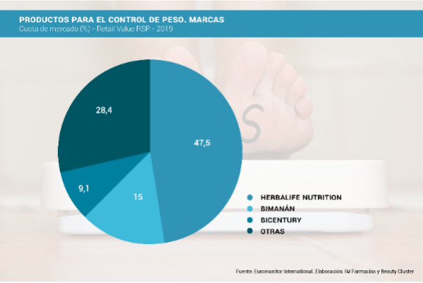 a-analisis-productos-para-el-control-del-peso