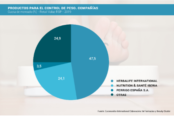 a-analisis-productos-para-el-control-del-peso