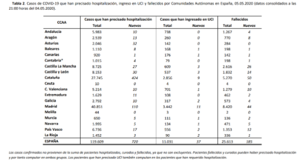 867-casos-mas-y-185-fallecidos-mas-en-las-ultimas-24-horas