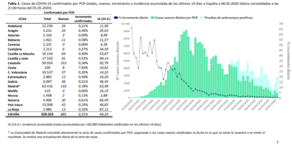 685-casos-mas-y-244-fallecidos-mas-en-las-ultimas-24-horas