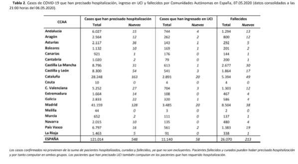 754-casos-mas-y-213-fallecidos-mas-en-las-ultimas-24-horas