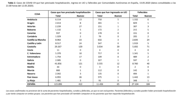 439-casos-mas-y-184-fallecidos-mas-en-las-ultimas-24-horas