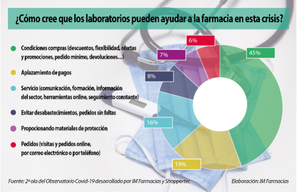 las-faltas-y-los-retrasos-en-los-pedidos-se-reconducen-ligeramente