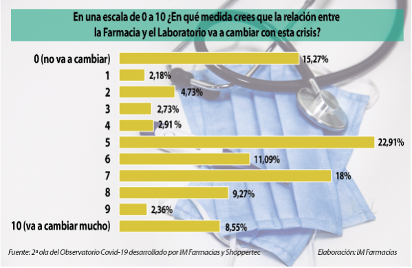 las-faltas-y-los-retrasos-en-los-pedidos-se-reconducen-ligeramente