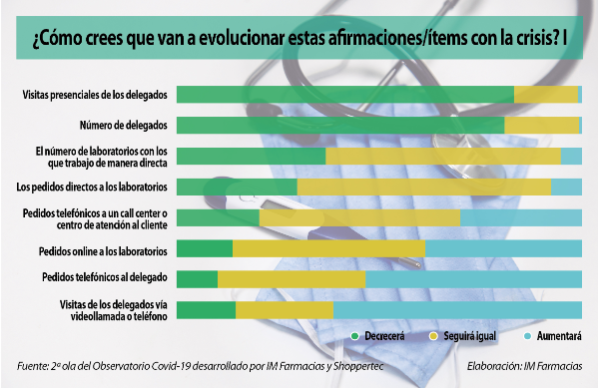 las-faltas-y-los-retrasos-en-los-pedidos-se-reconducen-ligeramente