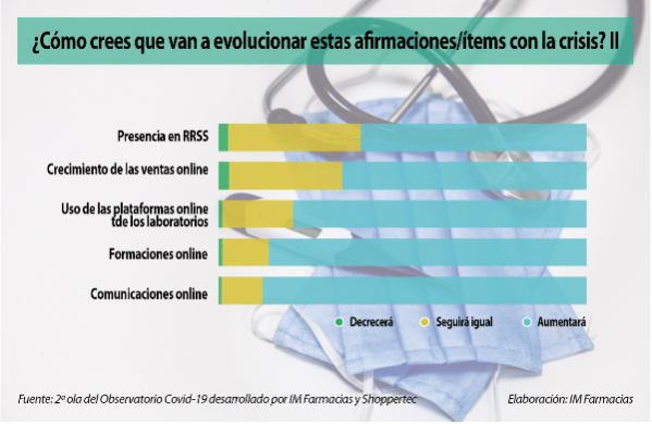 las-faltas-y-los-retrasos-en-los-pedidos-se-reconducen-ligeramente