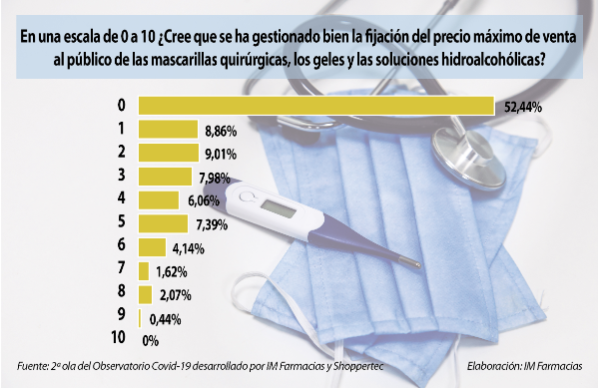 la-farmacia-sigue-descontenta-con-el-tratamiento-que-recibe-por-parte