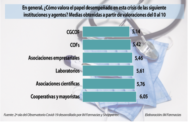 la-farmacia-sigue-descontenta-con-el-tratamiento-que-recibe-por-parte