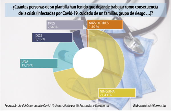 la-farmacia-sigue-descontenta-con-el-tratamiento-que-recibe-por-parte