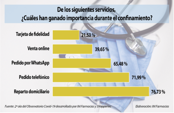 la-farmacia-sigue-descontenta-con-el-tratamiento-que-recibe-por-parte