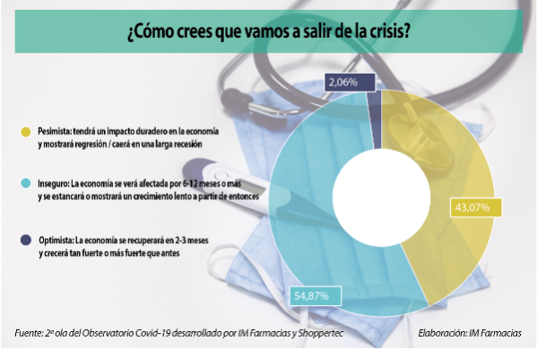 el-pesimismo-crece-entre-los-farmaceuticos