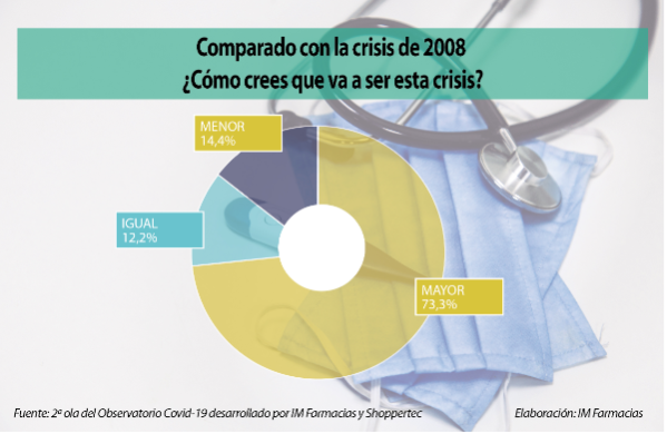 el-pesimismo-crece-entre-los-farmaceuticos