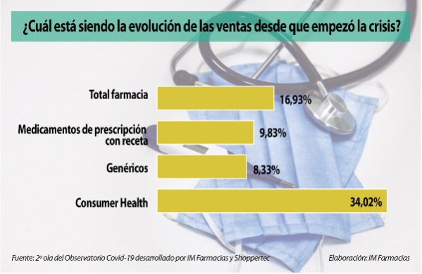 el-pesimismo-crece-entre-los-farmaceuticos