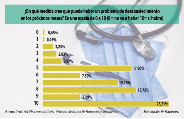 el-pesimismo-crece-entre-los-farmaceuticos