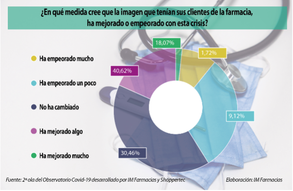 el-pesimismo-crece-entre-los-farmaceuticos