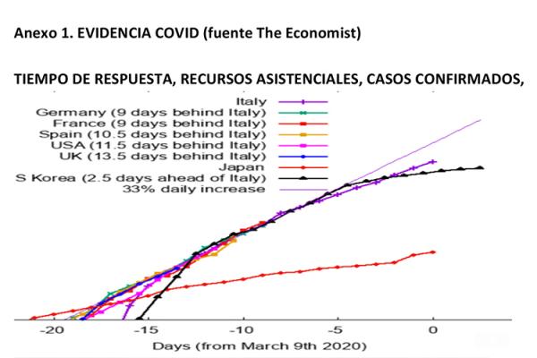 el-sns-esta-muy-politizado-en-la-crisis-del-covid19-segun-lopez-casasnovas