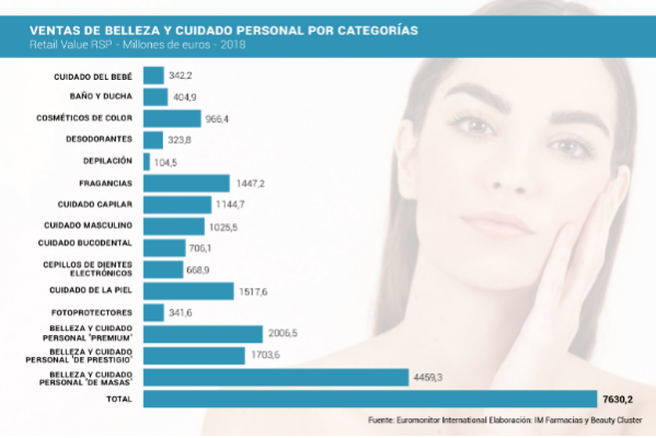 que-sera-del-mercado-espanol-de-belleza-y-cuidado-personal