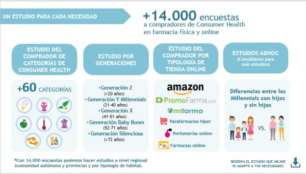 el-72-de-los-compradores-consumer-health-en-farmacia-piensan-que-sus