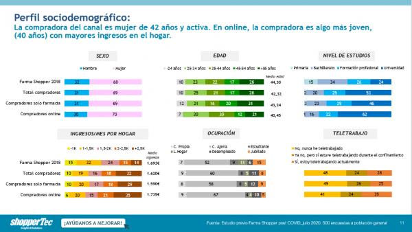 el-72-de-los-compradores-consumer-health-en-farmacia-piensan-que-sus