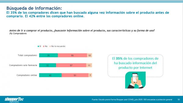 el-72-de-los-compradores-consumer-health-en-farmacia-piensan-que-sus