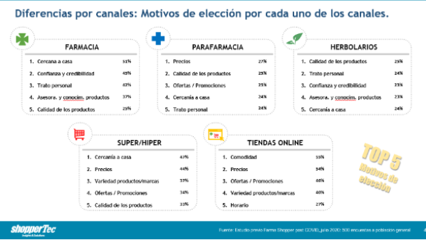 los-principales-competidores-de-la-farmacia-son-las-parafarmacias-de-g