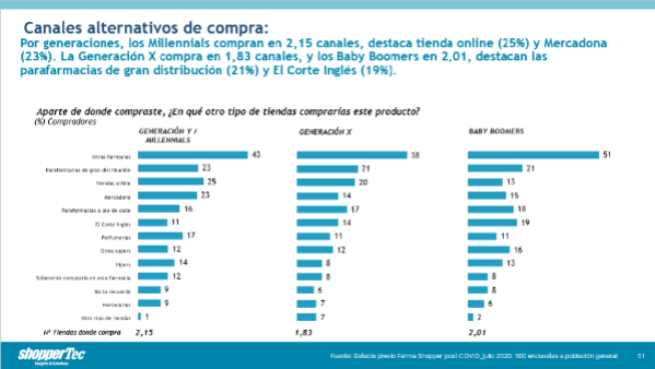 los-principales-competidores-de-la-farmacia-son-las-parafarmacias-de-g
