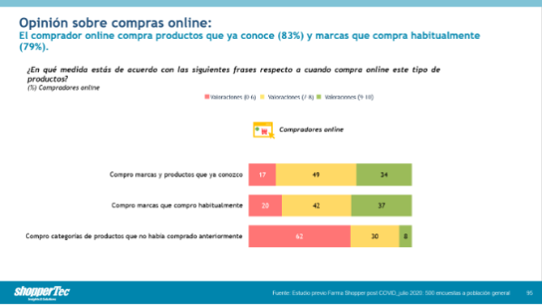 el-canal-online-se-convierte-en-una-oportunidad-para-generar-marca