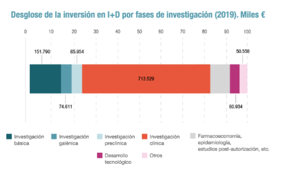 la-industria-farmaceutica-espanola-marca-un-nuevo-record-de-inversi