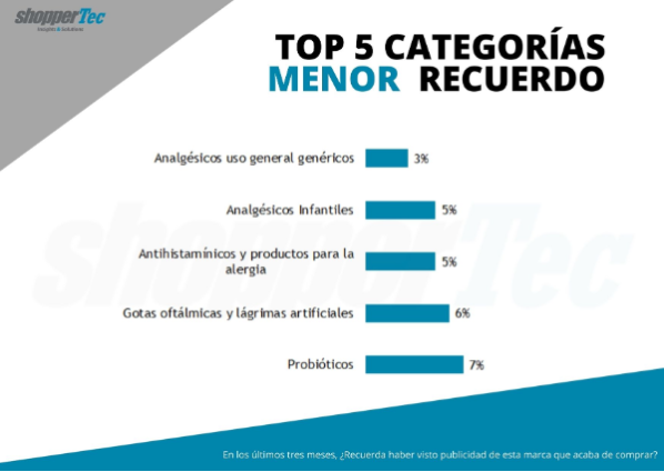 el-recuerdo-publicitario-factor-clave-en-las-estrategias-de-inversio