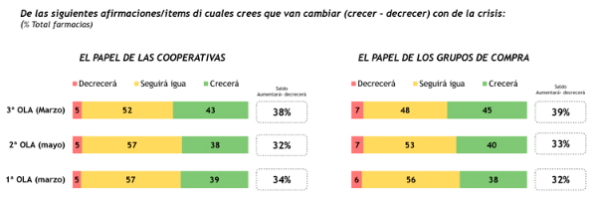 la-farmacia-aplaude-el-papel-de-las-cooperativas-durante-la-pandemia