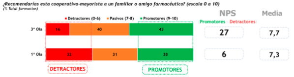 la-farmacia-aplaude-el-papel-de-las-cooperativas-durante-la-pandemia