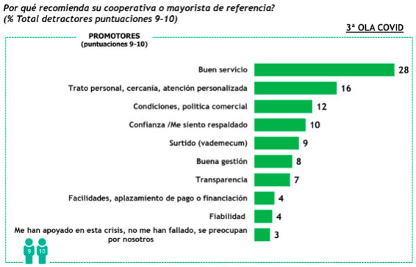 la-farmacia-aplaude-el-papel-de-las-cooperativas-durante-la-pandemia