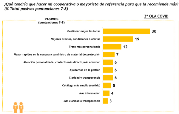 la-farmacia-aplaude-el-papel-de-las-cooperativas-durante-la-pandemia