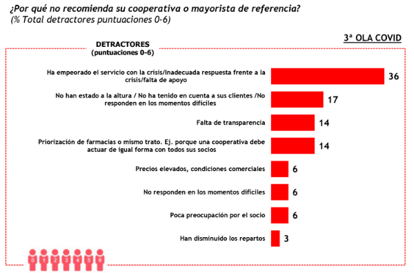 la-farmacia-aplaude-el-papel-de-las-cooperativas-durante-la-pandemia