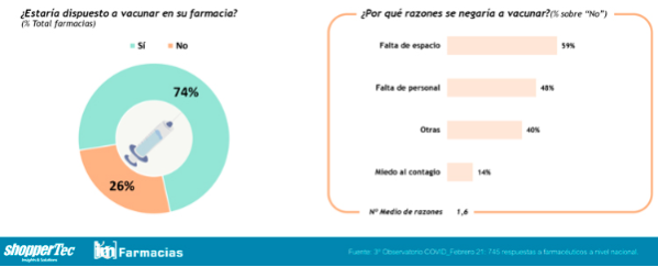 la-farmacia-pide-mas