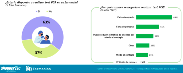 la-farmacia-pide-mas