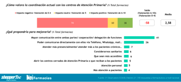 la-farmacia-pide-mas